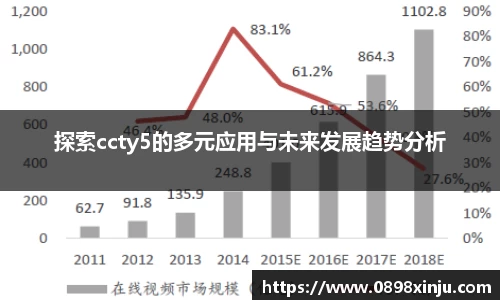 探索ccty5的多元应用与未来发展趋势分析