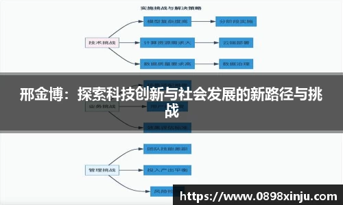 邢金博：探索科技创新与社会发展的新路径与挑战