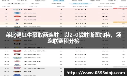 莱比锡红牛豪取两连胜，以2-0战胜斯图加特，领跑联赛积分榜